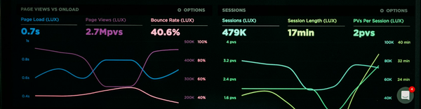 AWS - Real User Monitoring